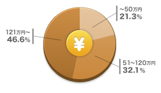 外壁塗装の相場価格 外壁塗装 屋根塗装 アクア塗装 千葉県木更津 袖ヶ浦 富津 君津